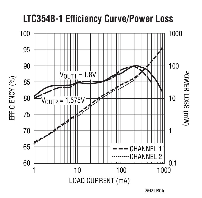 LTC3548-1Ӧͼ